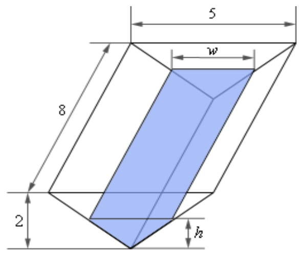 Figure from the shs2 additional mathematics curriculum, printed page 385