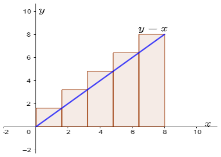 Figure from the shs2 additional mathematics curriculum, printed page 391