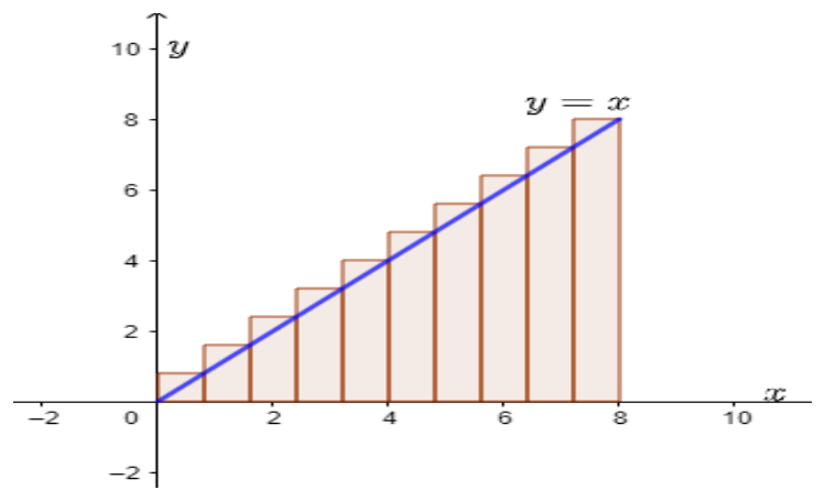 Figure from the shs2 additional mathematics curriculum, printed page 391