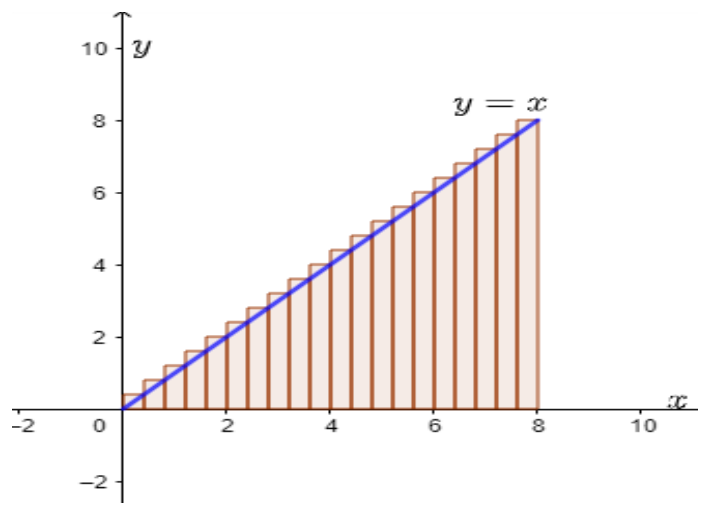 Figure from the shs2 additional mathematics curriculum, printed page 392