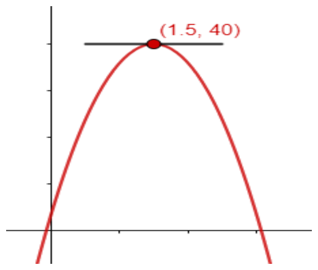 Figure from the shs2 additional mathematics curriculum, printed page 401