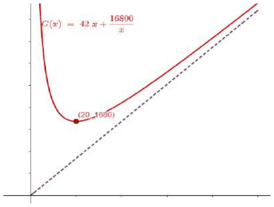 Figure from the shs2 additional mathematics curriculum, printed page 403