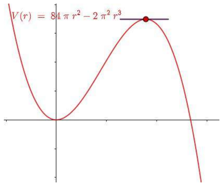 Figure from the shs2 additional mathematics curriculum, printed page 404