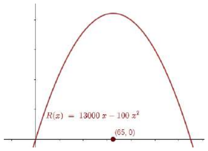 Figure from the shs2 additional mathematics curriculum, printed page 405