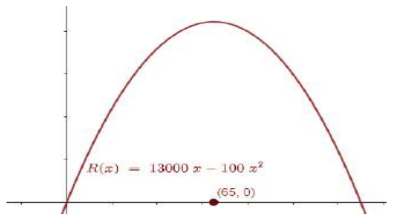 Figure from the shs2 additional mathematics curriculum, printed page 406