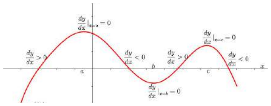 Figure from the shs2 additional mathematics curriculum, printed page 408