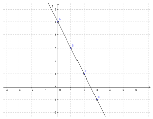 Figure from the shs2 mathematics curriculum, printed page 192