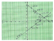Figure from the shs2 mathematics curriculum, printed page 193