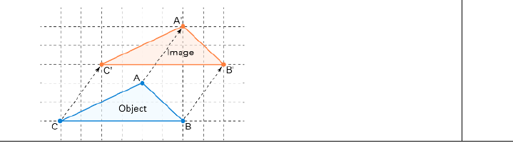 Figure from the shs2 mathematics curriculum, printed page 211