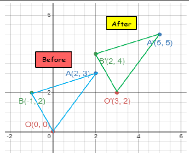 Figure from the shs2 mathematics curriculum, printed page 213