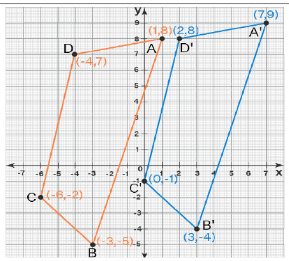Figure from the shs2 mathematics curriculum, printed page 214