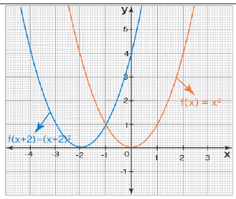 Figure from the shs2 mathematics curriculum, printed page 215