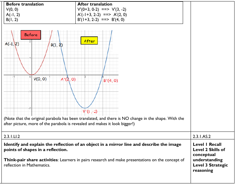 Figure from the shs2 mathematics curriculum, printed page 216
