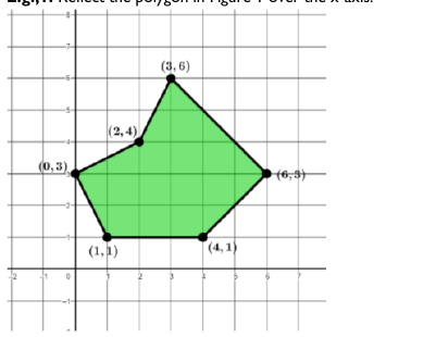 Figure from the shs2 mathematics curriculum, printed page 218
