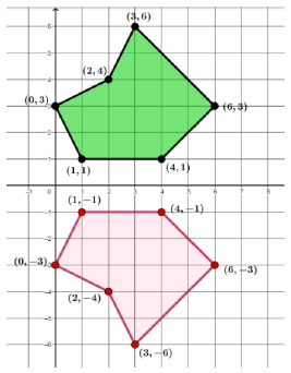 Figure from the shs2 mathematics curriculum, printed page 220