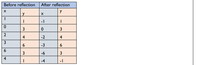 Figure from the shs2 mathematics curriculum, printed page 221