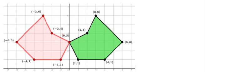 Figure from the shs2 mathematics curriculum, printed page 221