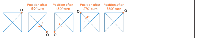 Figure from the shs2 mathematics curriculum, printed page 222