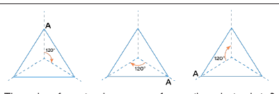 Figure from the shs2 mathematics curriculum, printed page 223