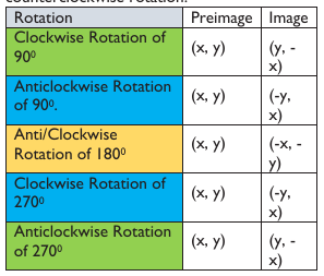 Figure from the shs2 mathematics curriculum, printed page 223