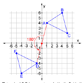 Figure from the shs2 mathematics curriculum, printed page 224