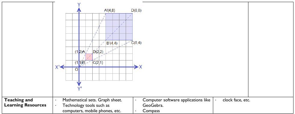 Figure from the shs2 mathematics curriculum, printed page 228