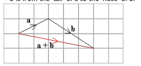 Figure from the shs2 mathematics curriculum, printed page 238