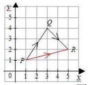 Figure from the shs2 mathematics curriculum, printed page 238