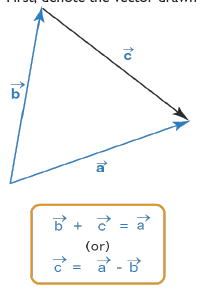 Figure from the shs2 mathematics curriculum, printed page 239