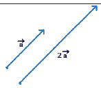 Figure from the shs2 mathematics curriculum, printed page 240