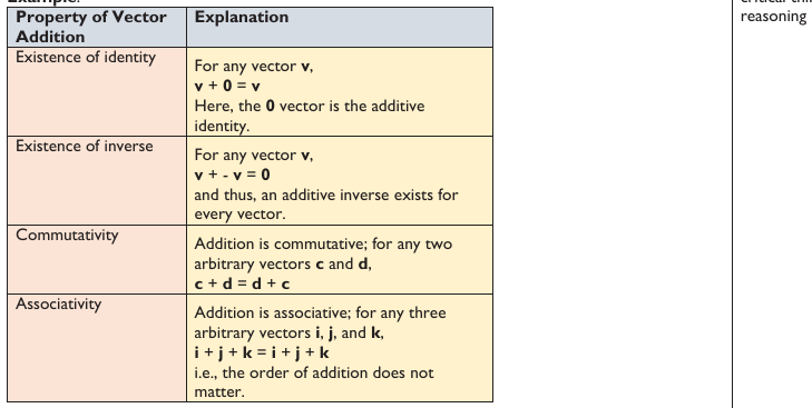 Figure from the shs2 mathematics curriculum, printed page 241