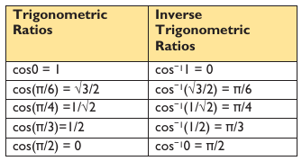 Figure from the shs2 mathematics curriculum, printed page 245