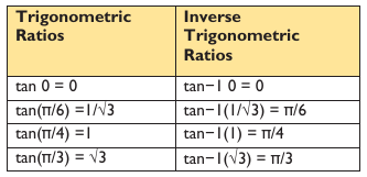 Figure from the shs2 mathematics curriculum, printed page 245