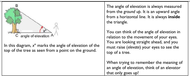 Figure from the shs2 mathematics curriculum, printed page 247
