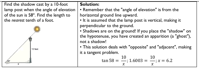 Figure from the shs2 mathematics curriculum, printed page 249