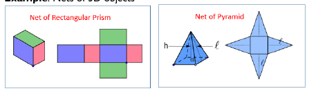 Figure from the shs2 mathematics curriculum, printed page 251