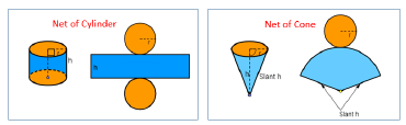 Figure from the shs2 mathematics curriculum, printed page 251