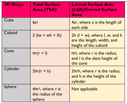 Figure from the shs2 mathematics curriculum, printed page 253