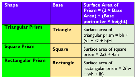 Figure from the shs2 mathematics curriculum, printed page 253