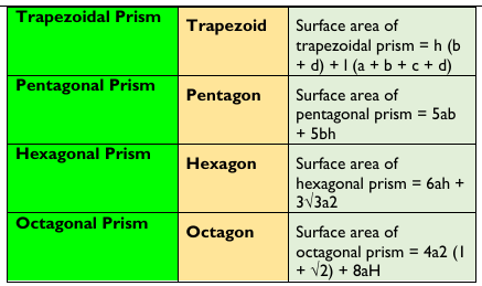Figure from the shs2 mathematics curriculum, printed page 254