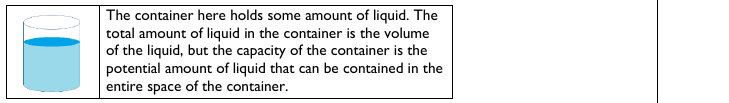 Figure from the shs2 mathematics curriculum, printed page 256