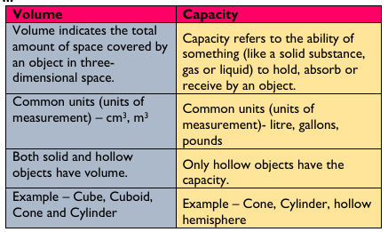 Figure from the shs2 mathematics curriculum, printed page 257