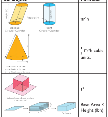 Figure from the shs2 mathematics curriculum, printed page 259
