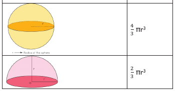 Figure from the shs2 mathematics curriculum, printed page 259