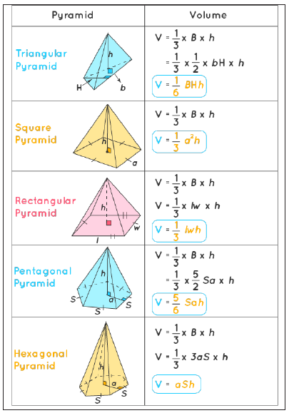 Figure from the shs2 mathematics curriculum, printed page 260