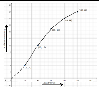 Figure from the shs2 mathematics curriculum, printed page 276