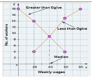 Figure from the shs2 mathematics curriculum, printed page 278