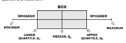 Figure from the shs2 mathematics curriculum, printed page 279