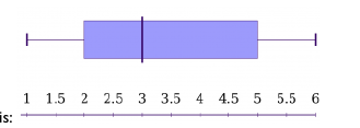 Figure from the shs2 mathematics curriculum, printed page 280