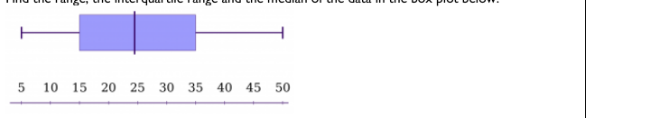 Figure from the shs2 mathematics curriculum, printed page 281